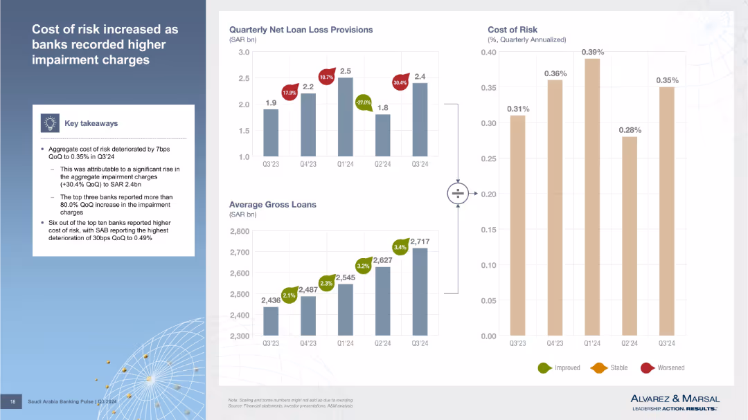 Saudi Arabia Banking Pulse