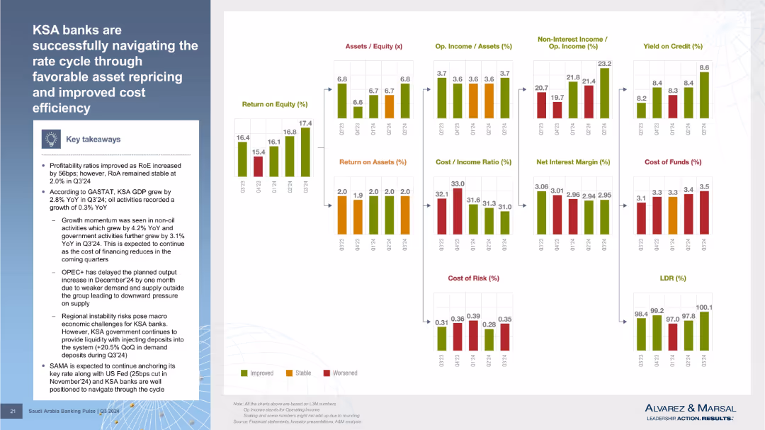 Saudi Arabia Banking Pulse