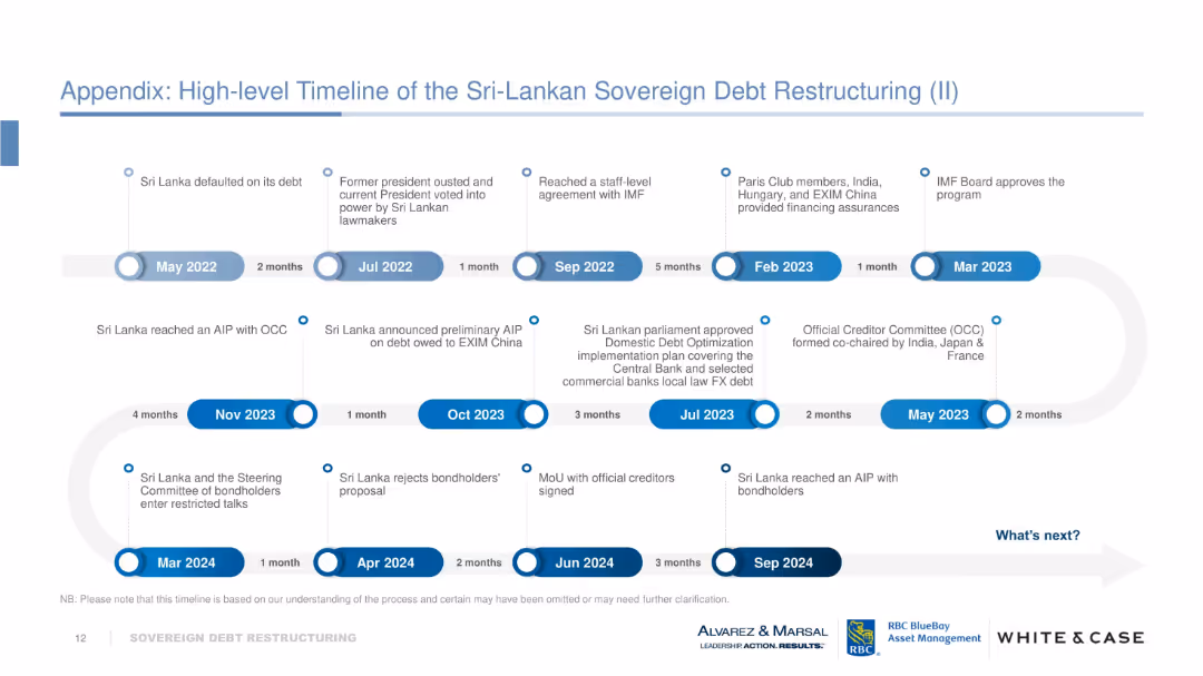 Sovereign Debt Restructuring