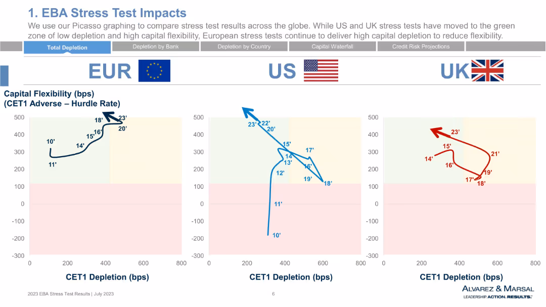 2023 EU Wide EBA Stress Test Our First Glance at Results