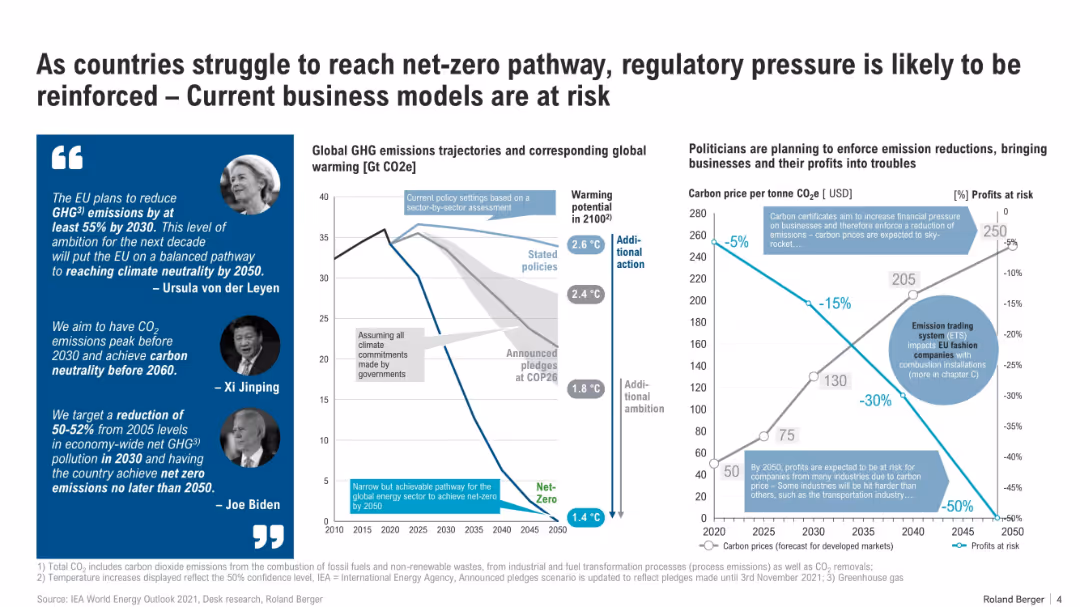 Decarbonization in ports and shipping