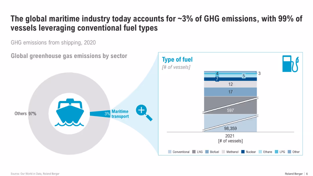 Decarbonization in ports and shipping