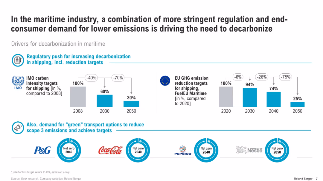 Decarbonization in ports and shipping