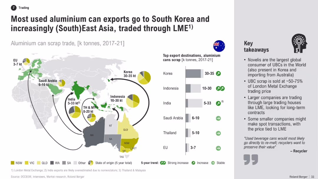 Aluminum Cans Market Assessment - Australia