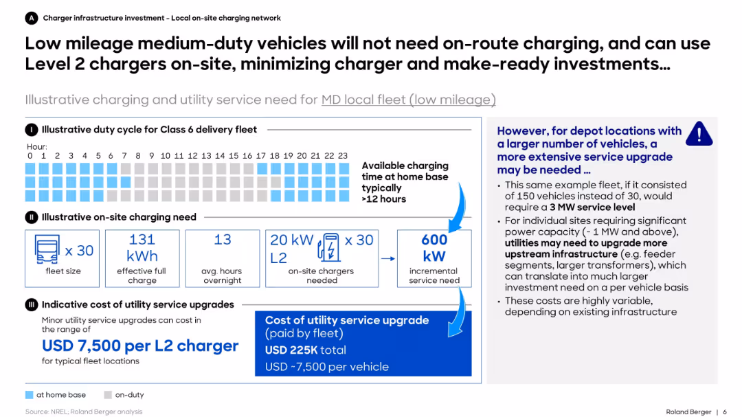 Forecasting a Realistic Electricity Infrastructure Buildout for Medium- & Heavy-Duty Battery Electric Vehicles