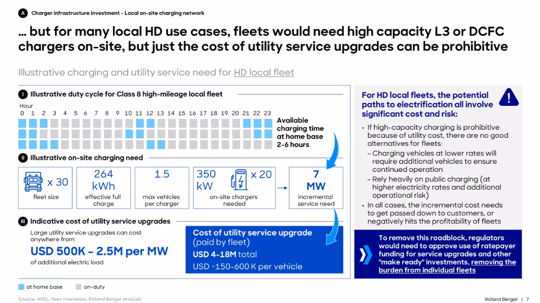 Forecasting a Realistic Electricity Infrastructure Buildout for Medium- & Heavy-Duty Battery Electric Vehicles