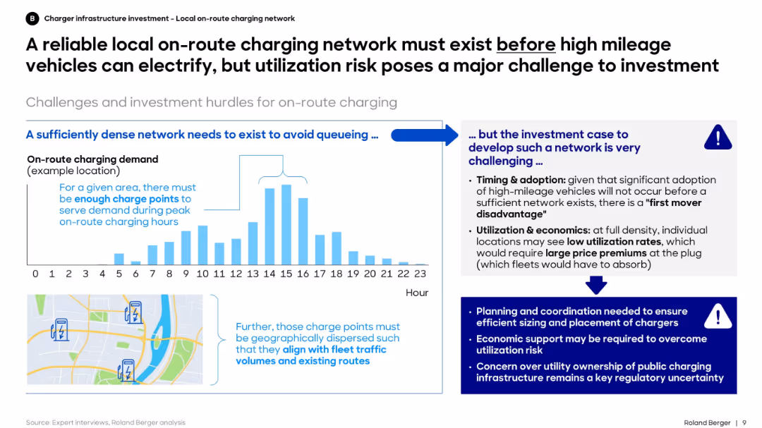 Forecasting a Realistic Electricity Infrastructure Buildout for Medium- & Heavy-Duty Battery Electric Vehicles