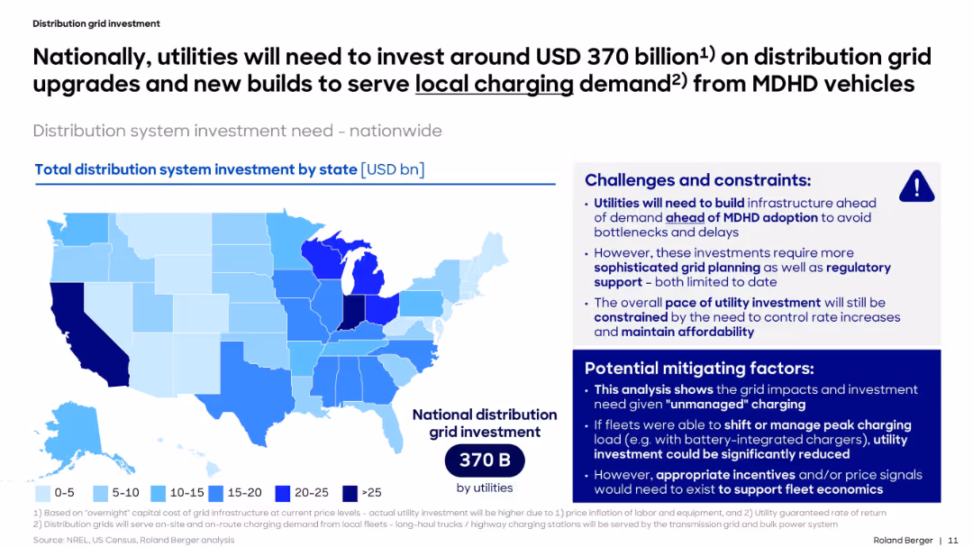 Forecasting a Realistic Electricity Infrastructure Buildout for Medium- & Heavy-Duty Battery Electric Vehicles