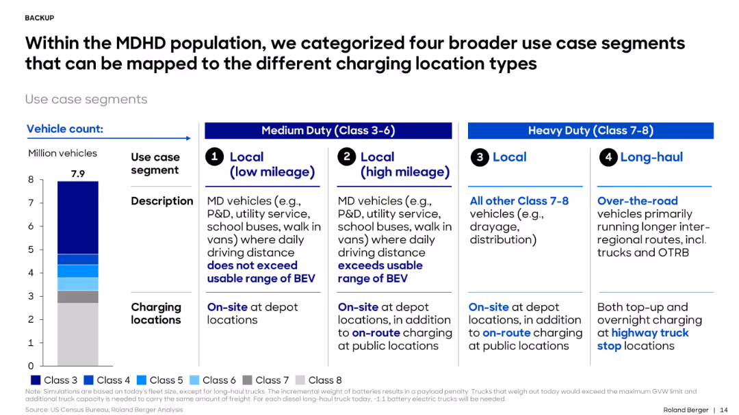 Forecasting a Realistic Electricity Infrastructure Buildout for Medium- & Heavy-Duty Battery Electric Vehicles