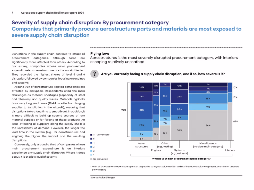 Aerospace supply chain: Resilience report 2024