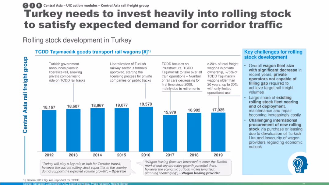 RAIL FREIGHT IN CENTRAL ASIA AND MIDDLE EAST