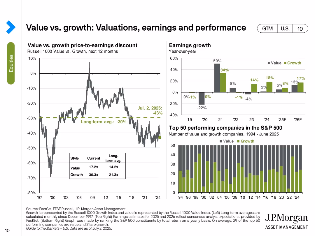 Guide to the Markets U.S. 3Q 2025