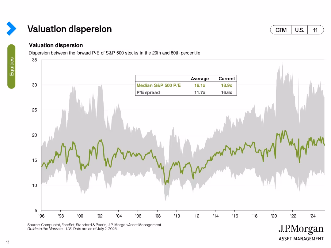Guide to the Markets U.S. 3Q 2025