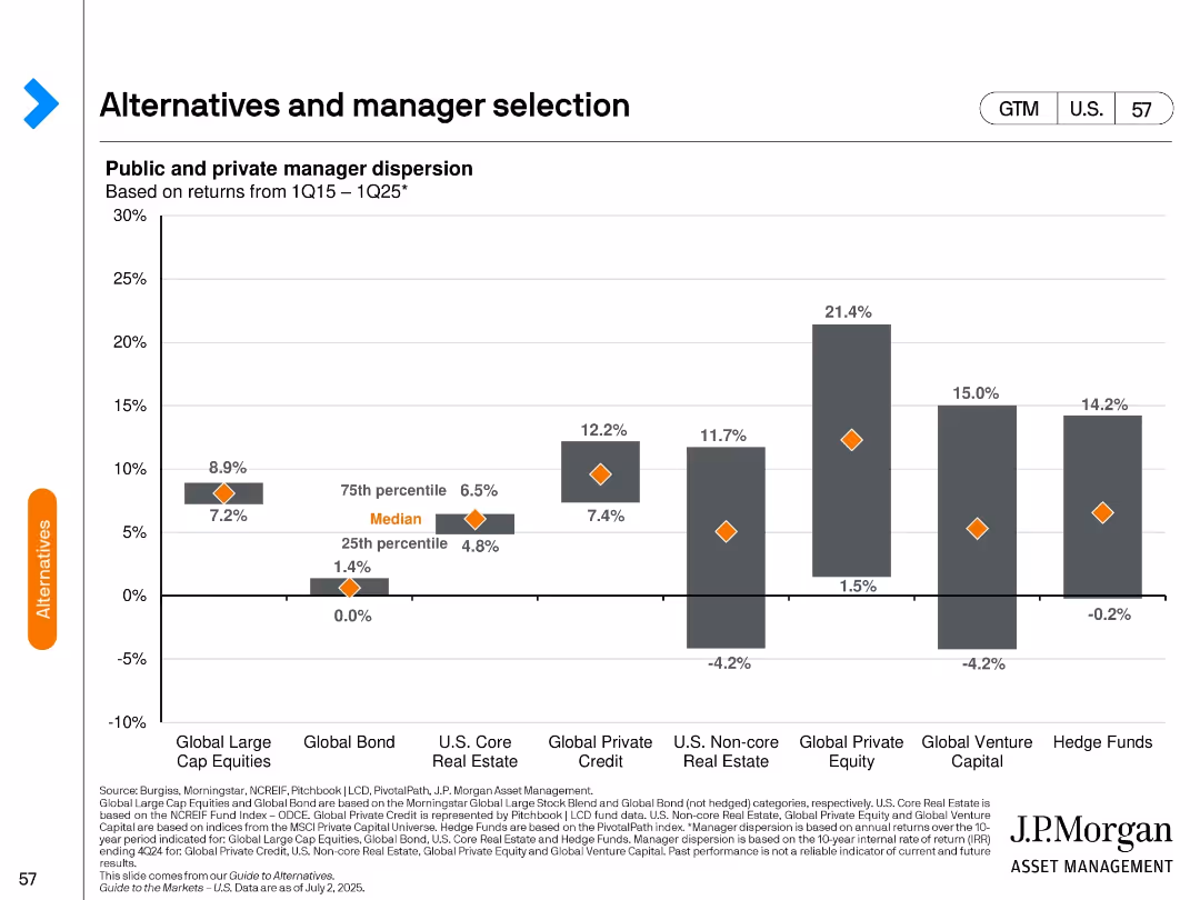 Guide to the Markets U.S. 3Q 2025