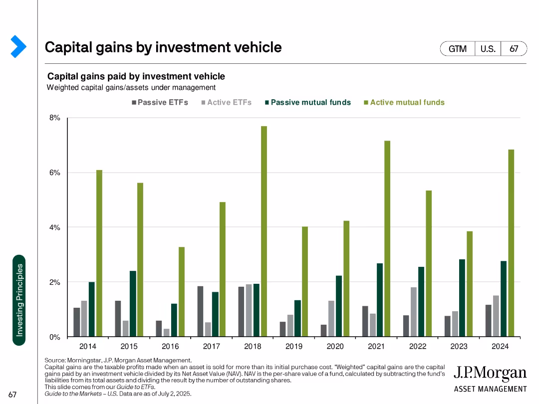 Guide to the Markets U.S. 3Q 2025
