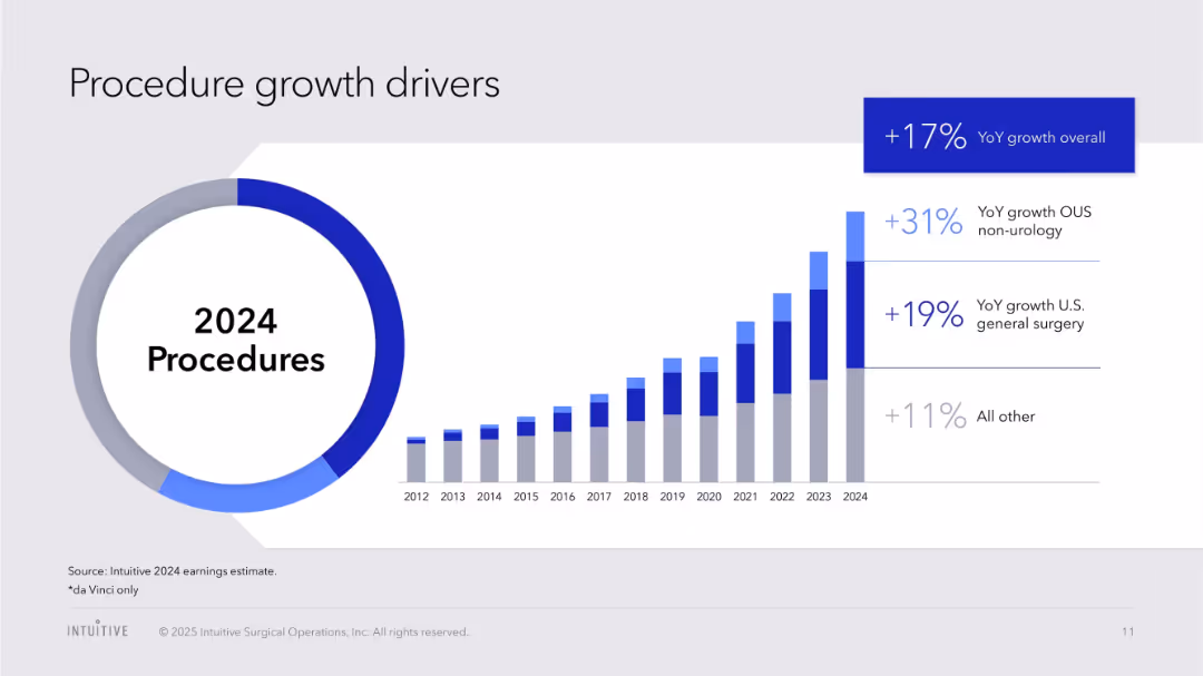 J.P. Morgan Healthcare Conference 2025
