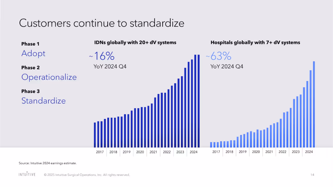 J.P. Morgan Healthcare Conference 2025