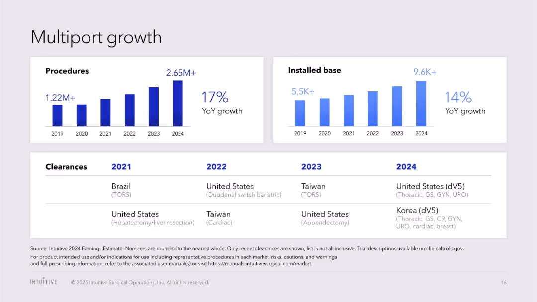 J.P. Morgan Healthcare Conference 2025