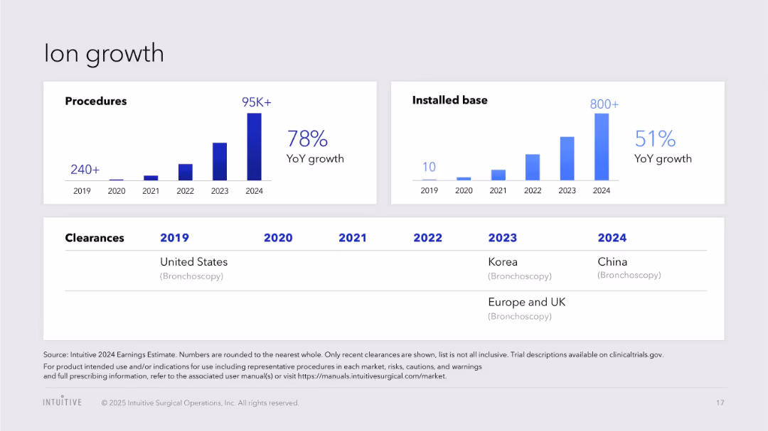 J.P. Morgan Healthcare Conference 2025