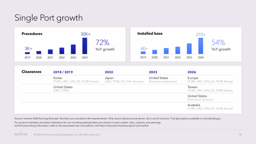 J.P. Morgan Healthcare Conference 2025