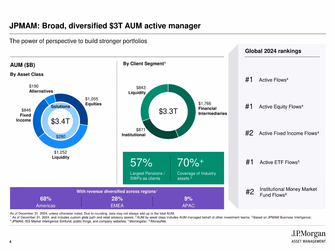 JPMorgan Equity Income Strategy