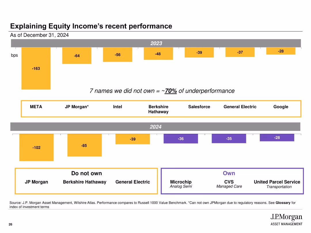 JPMorgan Equity Income Strategy