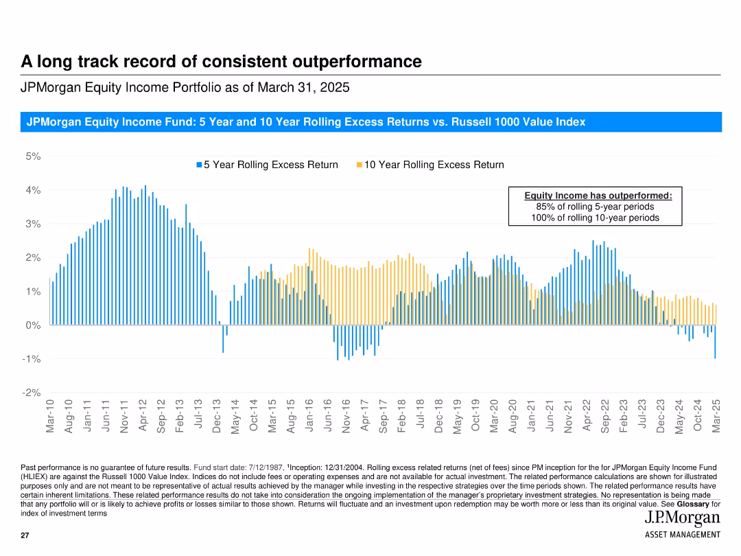 JPMorgan Equity Income Strategy