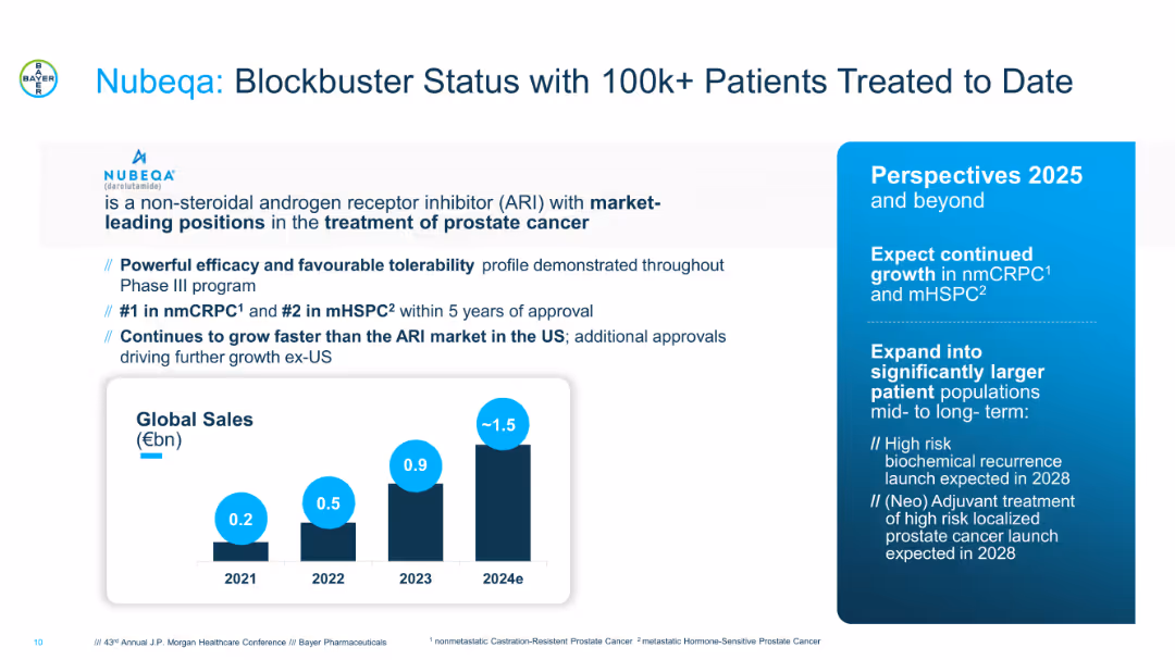 43rd Annual J.P. Morgan Healthcare Conference Handout