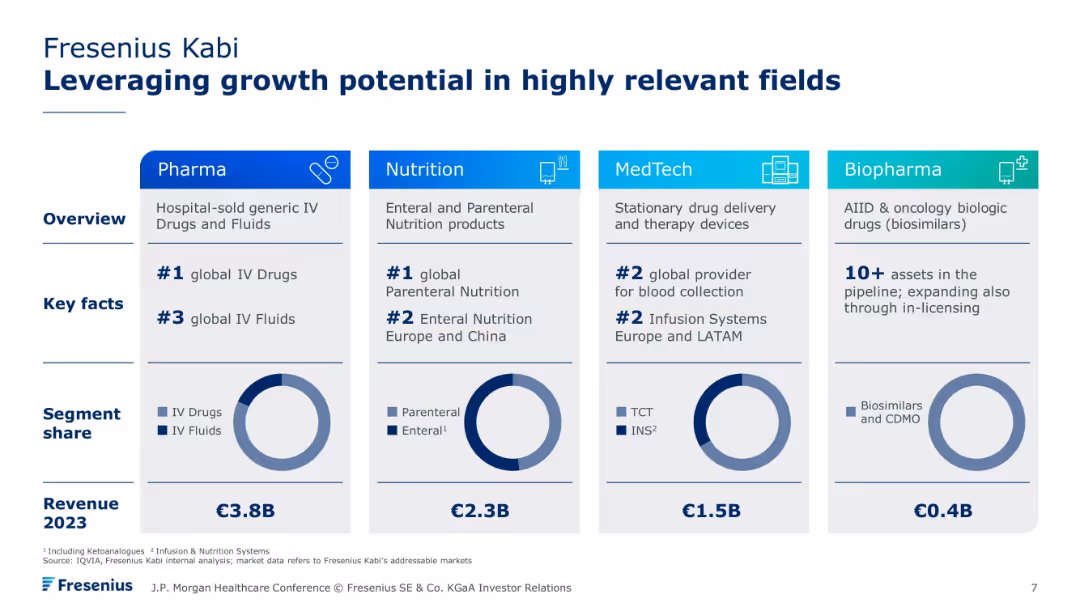 #FutureFresenius
