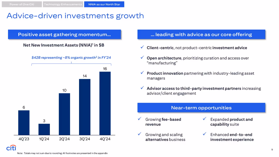 Citi’s Wealth Business Update