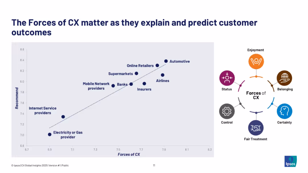 CX GLOBAL INSIGHTS 2025
