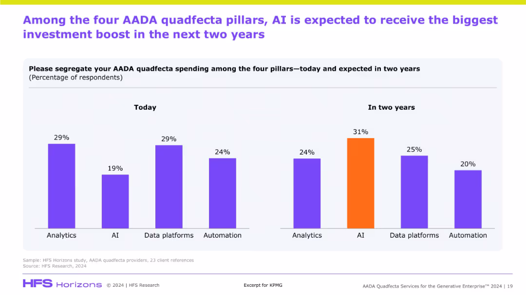 AADA Quadfecta Services for the Generative Enterprise™, 2024