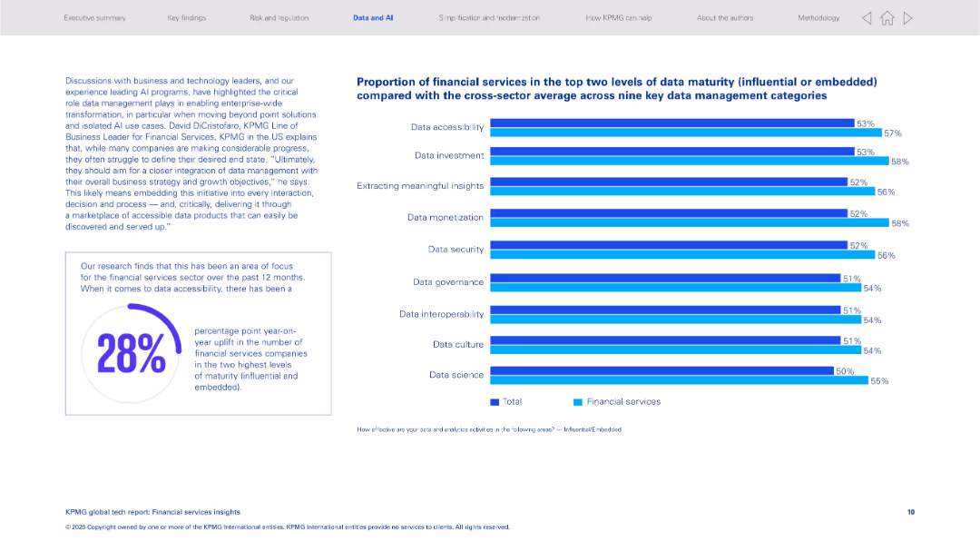 KPMG global tech report: Financial services insights