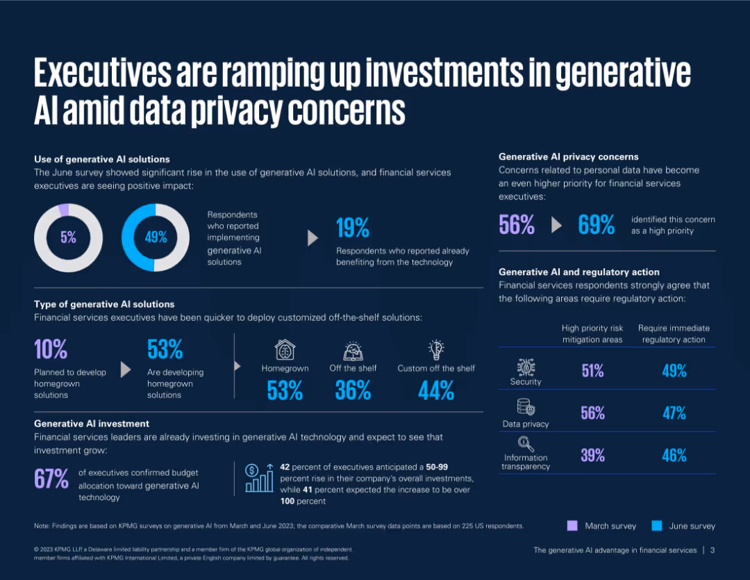 The generative AI advantage in financial services
