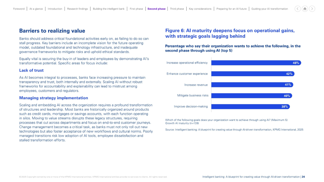 Figure 6: AI maturity deepens focus on operational gains, with strategic goals lagging behind