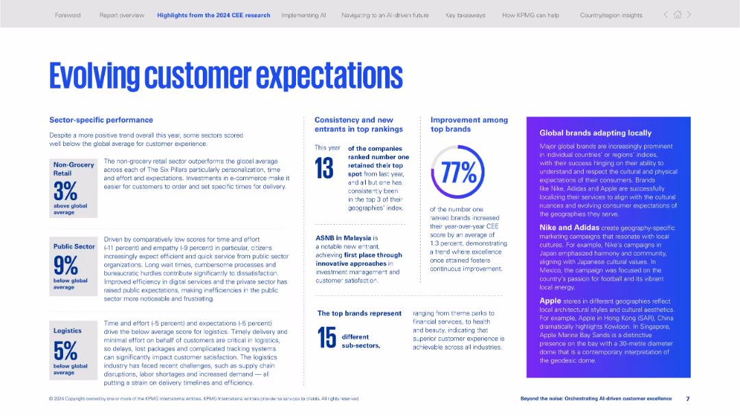 Beyond thenoise: Orchestrating AI-driven customer excellence