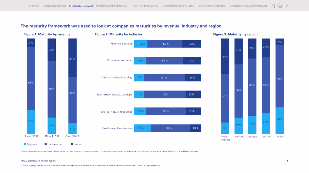 KPMG global AI in finance report
