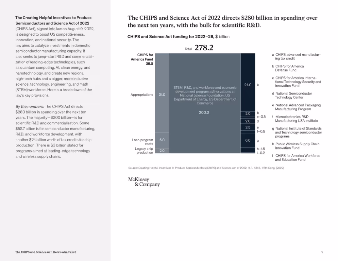 The CHIPS and Science Act: Here’s what’s in it