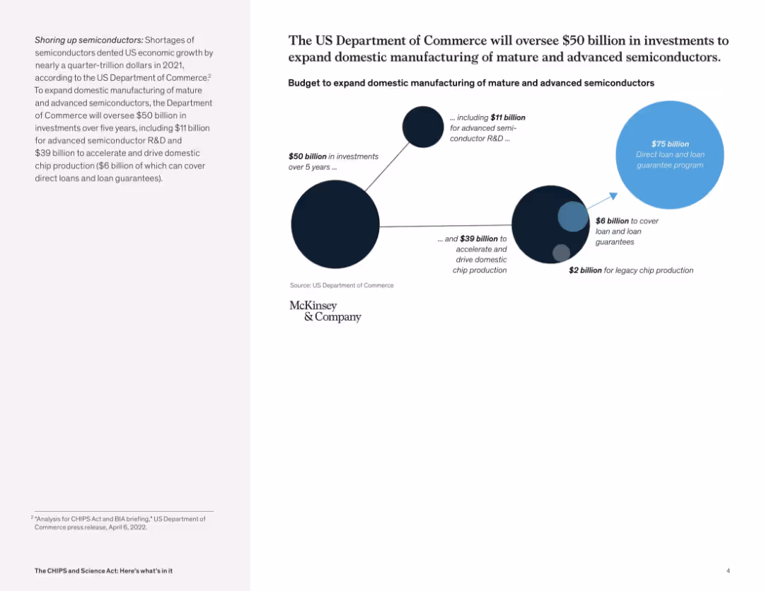 The CHIPS and Science Act: Here’s what’s in it