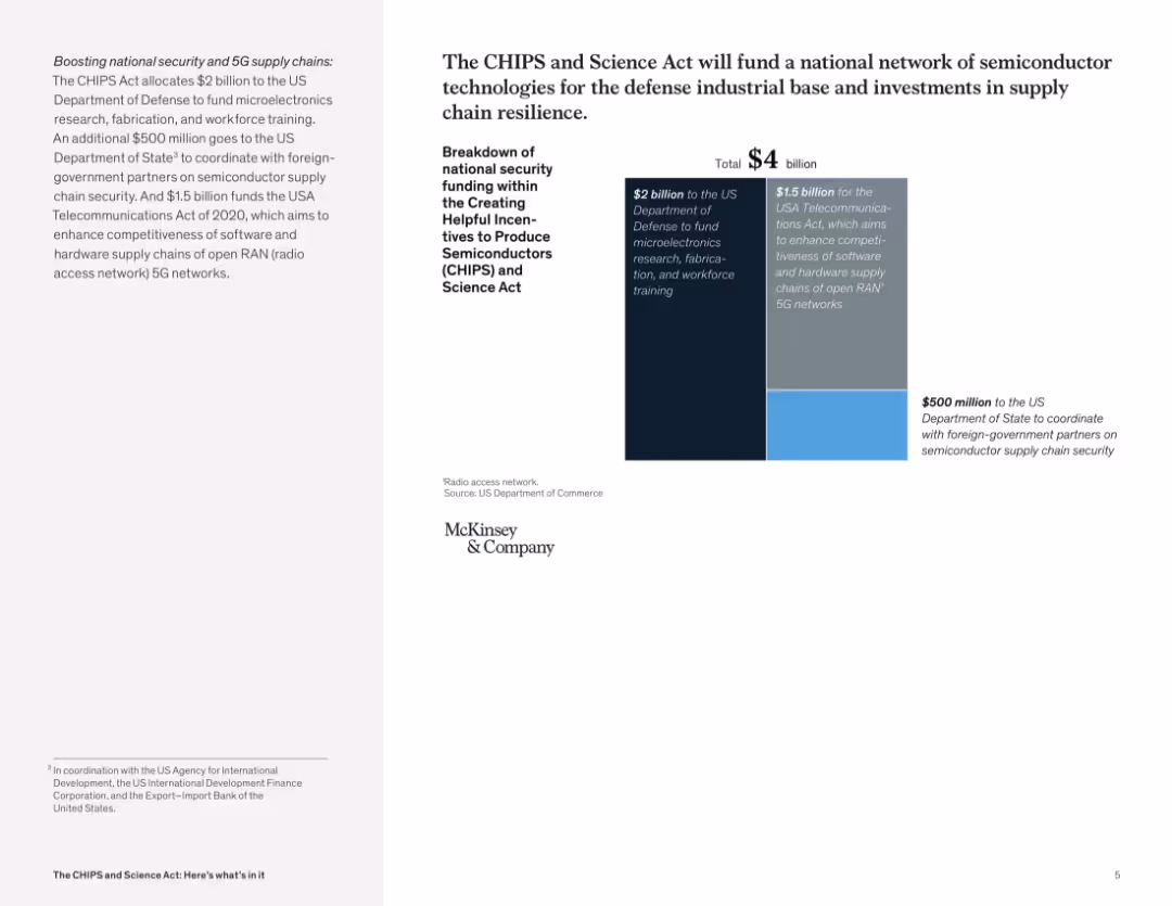The CHIPS and Science Act: Here’s what’s in it