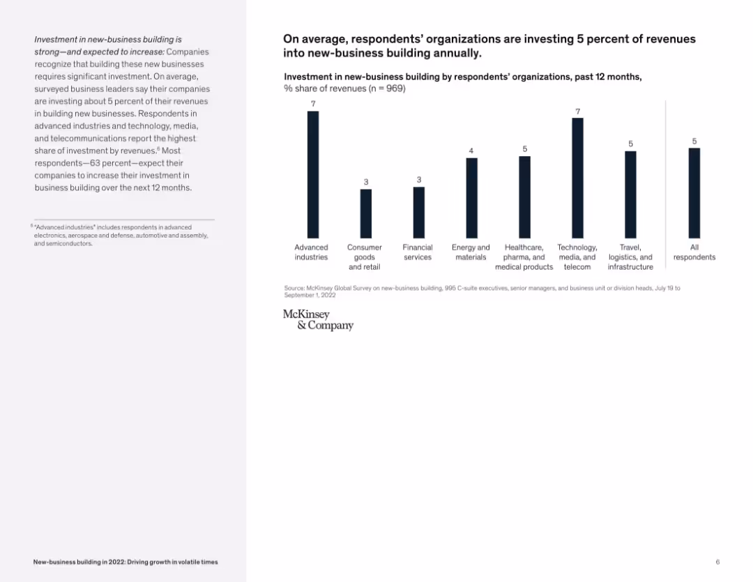 New-business building in 2022: Driving growth in volatile times