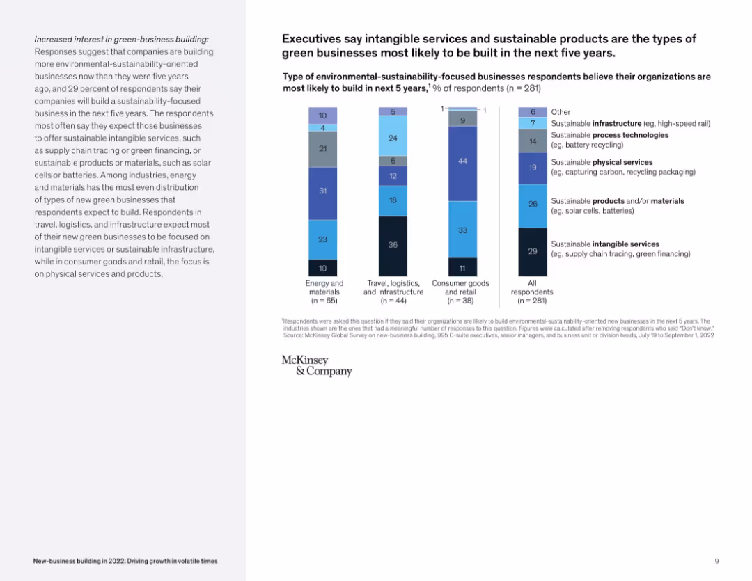 New-business building in 2022: Driving growth in volatile times