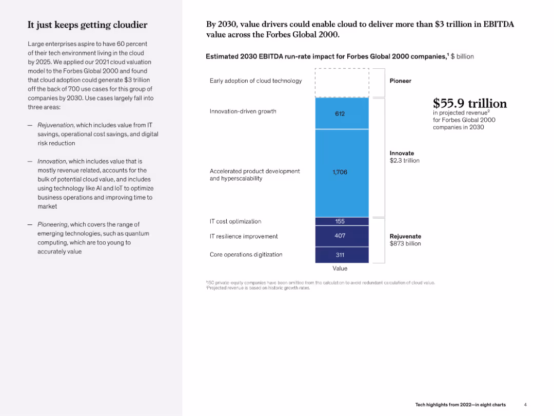 Tech highlights from 2022—in eight charts