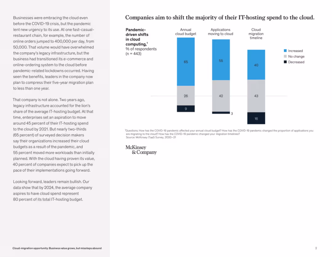 Cloud-migration opportunity: Business value grows, but missteps abound