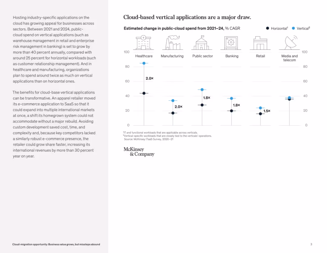 Cloud-migration opportunity: Business value grows, but missteps abound