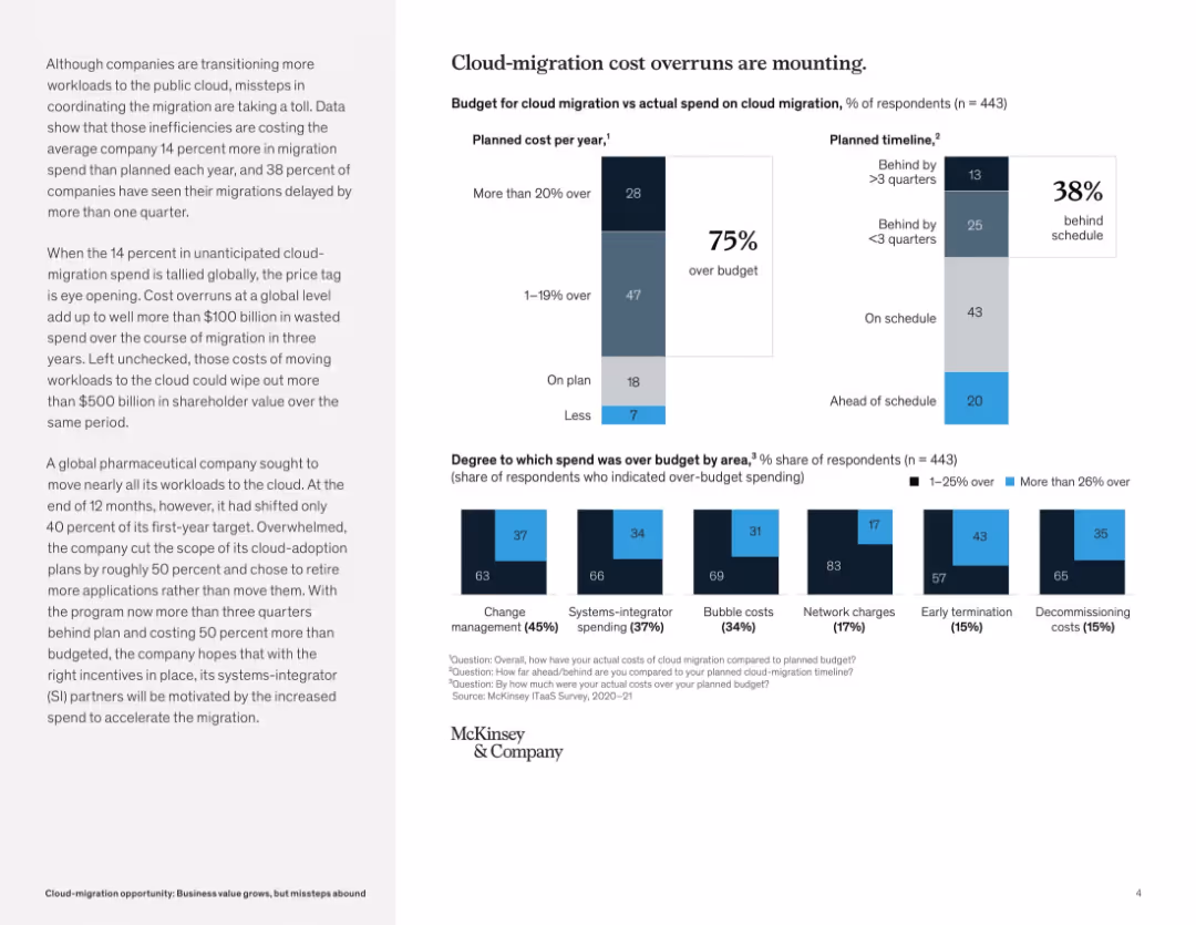 Cloud-migration opportunity: Business value grows, but missteps abound