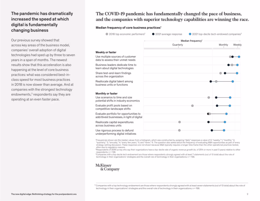 The new digital edge: Rethinking strategy for the postpandemic era