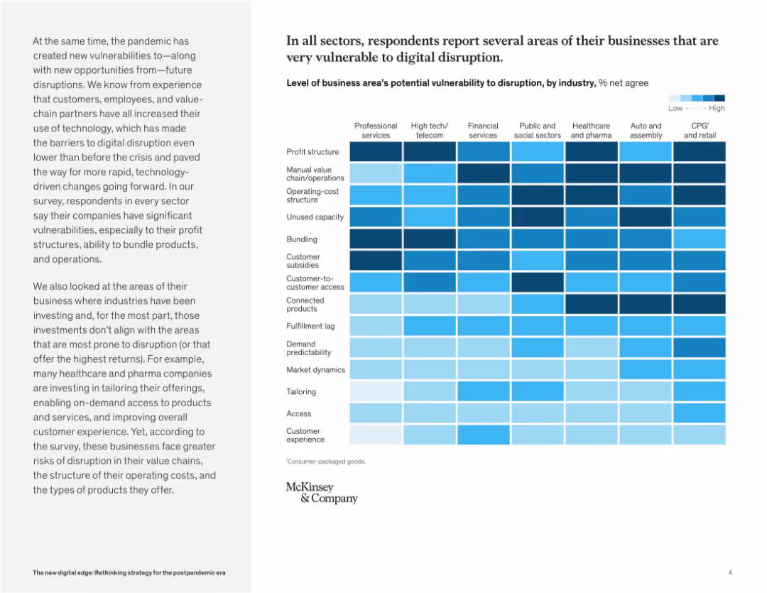 The new digital edge: Rethinking strategy for the postpandemic era