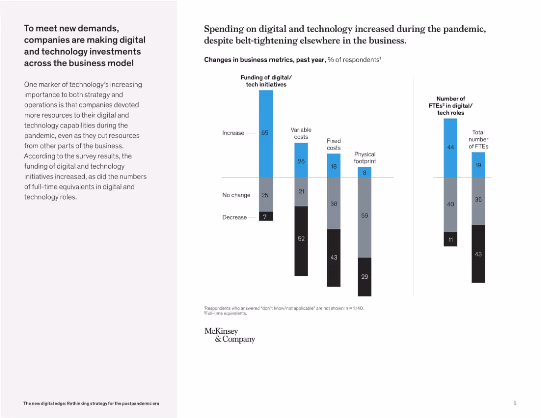 The new digital edge: Rethinking strategy for the postpandemic era