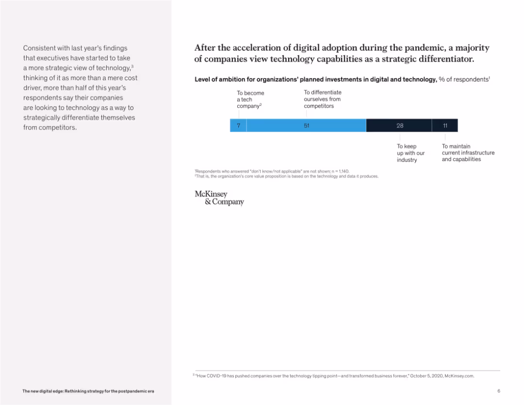 The new digital edge: Rethinking strategy for the postpandemic era